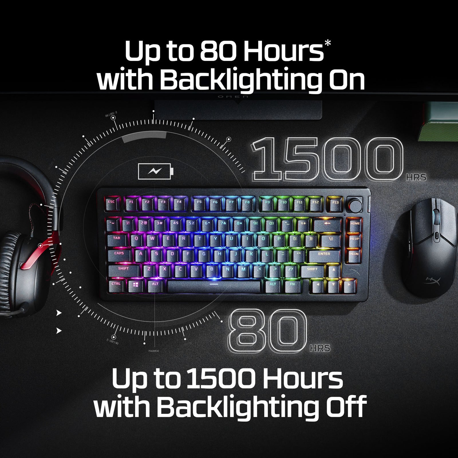 Hyperx Backpak Alloy Rise 75 - Wireless Gaming Keyboard | HyperX UK